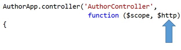 constructor of Controller